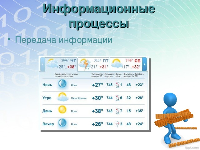 Информационные процессы Передача информации 