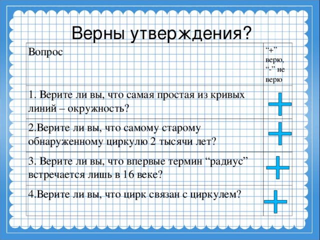 Верны утверждения? Вопрос “ +” верю, “ -” не верю 1. Верите ли вы, что самая простая из кривых линий – окружность?   2.Верите ли вы, что самому старому обнаруженному циркулю 2 тысячи лет? 3. Верите ли вы, что впервые термин “радиус” встречается лишь в 16 веке?   4.Верите ли вы, что цирк связан с циркулем?  