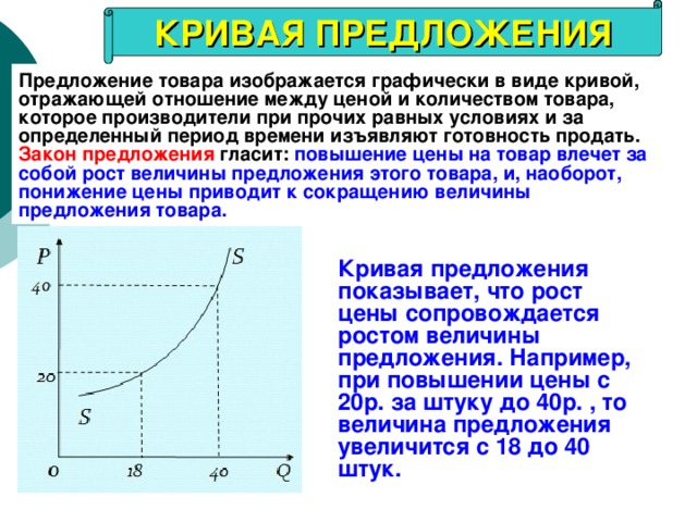 КРИВАЯ ПРЕДЛОЖЕНИЯ Предложение товара изображается графически в виде кривой, отражающей отношение между ценой и количеством товара, которое производители при прочих равных условиях и за определенный период времени изъявляют готовность продать. Закон предложения гласит: повышение цены на товар влечет за собой рост величины предложения этого товара, и, наоборот, понижение цены приводит к сокращению величины предложения товара.  Кривая предложения показывает, что рост цены сопровождается ростом величины предложения. Например, при повышении цены с 20р. за штуку до 40р. , то величина предложения увеличится с 18 до 40 штук. 
