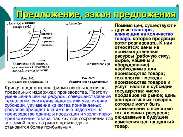 Предложение, закон предложения                                                                          Помимо цен, существуют и другие факторы, влияющие на количество товара, которое продавцы хотят реализовать. К ним относятся: цены на производственные ресурсы (рабочую силу, сырье, машины и оборудование), необходимые для производства товара; технология - методы производства товаров и услуг; налоги и субсидии государства; число продавцов на рынке; цены альтернативных товаров, которые могут быть произведены с помощью тех же самых ресурсов; ожидаемые в будущем изменения цен на данный товар.                                                                          уменьшение цен на ресурсы, совершенствование технологии, снижение налогов или увеличение субсидий, улучшение качества применяемых ресурсов приводят к снижению издержек на производство единицы продукции и увеличивают предложение товара 