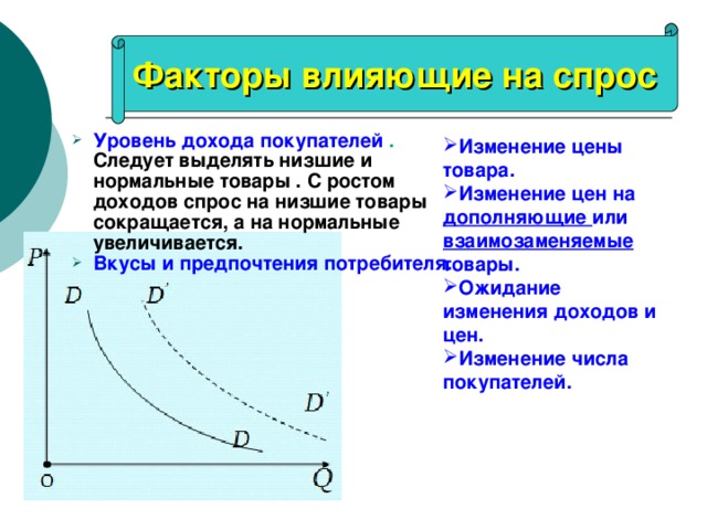 Факторы влияющие на спрос Уровень дохода  покупателей . Следует выделять низшие и нормальные товары . С ростом доходов спрос на низшие товары сокращается, а на нормальные увеличивается. Вкусы и предпочтения потребителя. Изменение цены товара. Изменение цен на дополняющие или взаимозаменяемые товары. Ожидание изменения доходов и цен. Изменение числа покупателей. 