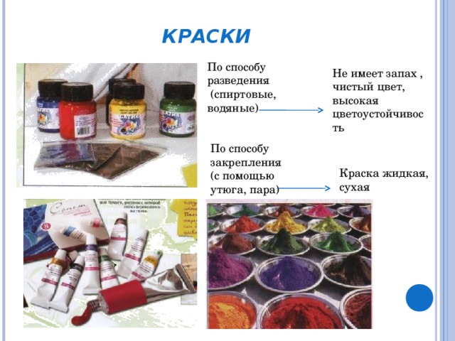 КРАСКИ  По способу разведения  (спиртовые, водяные) Не имеет запах , чистый цвет, высокая цветоустойчивость По способу закрепления (с помощью утюга, пара) Краска жидкая, сухая 