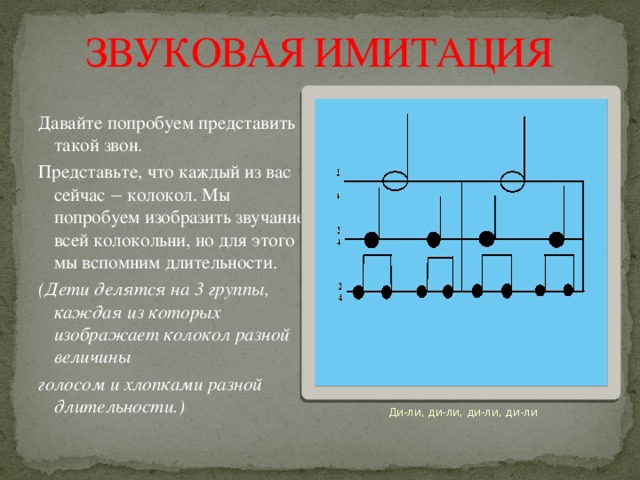 ЗВУКОВАЯ ИМИТАЦИЯ Давайте попробуем представить такой звон. Представьте, что каждый из вас сейчас ‒ колокол. Мы попробуем изобразить звучание всей колокольни, но для этого мы вспомним длительности. (Дети делятся на 3 группы, каждая из которых изображает колокол разной величины голосом и хлопками разной длительности.) Дон –Дон Динь –Динь-Динь-Динь  Ди-ли, ди-ли, ди-ли, ди-ли 