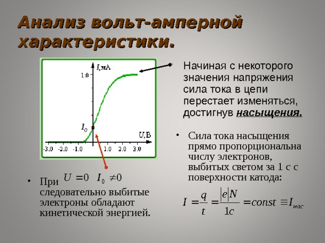 Анализ вольт-амперной характеристики. Начиная с некоторого значения напряжения сила тока в цепи перестает изменяться, достигнув насыщения. I 0 Сила тока насыщения прямо пропорциональна числу электронов, выбитых светом за 1 с с поверхности катода: При   следовательно выбитые электроны обладают кинетической энергией. 