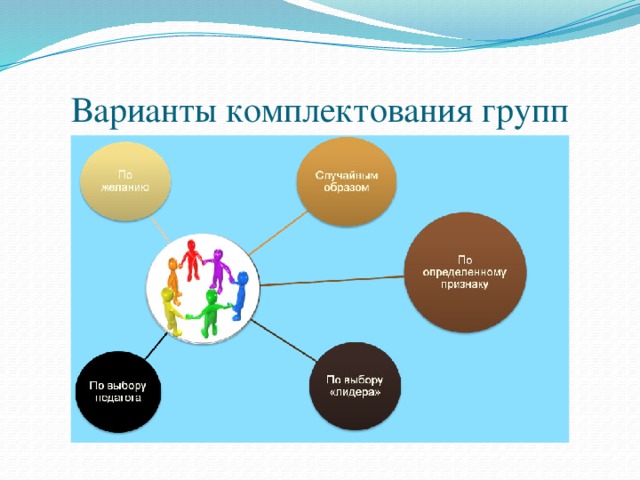 Варианты комплектования групп  