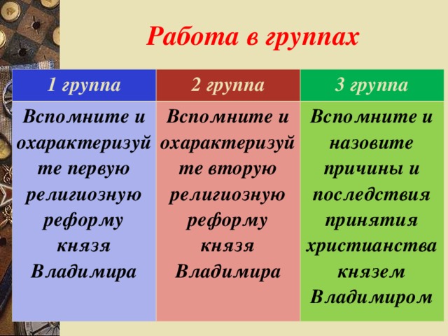 Работа в группах 1 группа 2 группа Вспомните и охарактеризуйте первую религиозную реформу князя Владимира 3 группа Вспомните и охарактеризуйте вторую религиозную реформу князя Владимира Вспомните и назовите причины и последствия принятия христианства князем Владимиром 