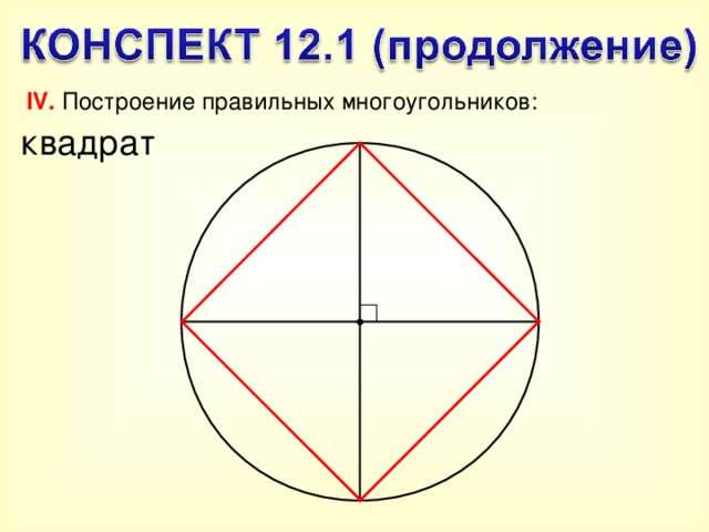 IV. Построение правильных многоугольников: квадрат 