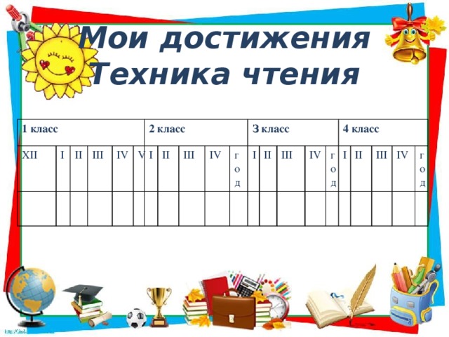 Мои достижения  Техника чтения 1 класс XII I II III IV V 2 класс I II III IV З класс год I II III IV год 4 класс I II III IV год 