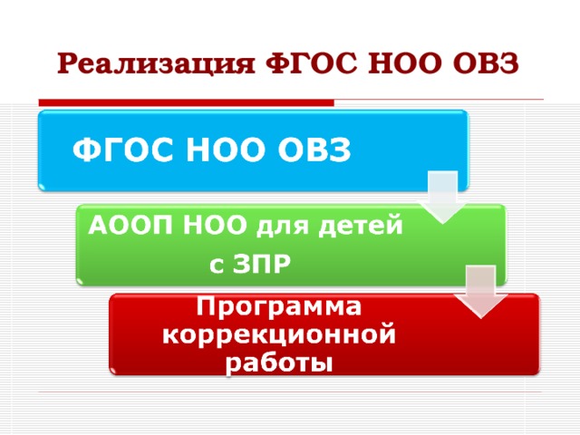    Реализация ФГОС НОО ОВЗ 