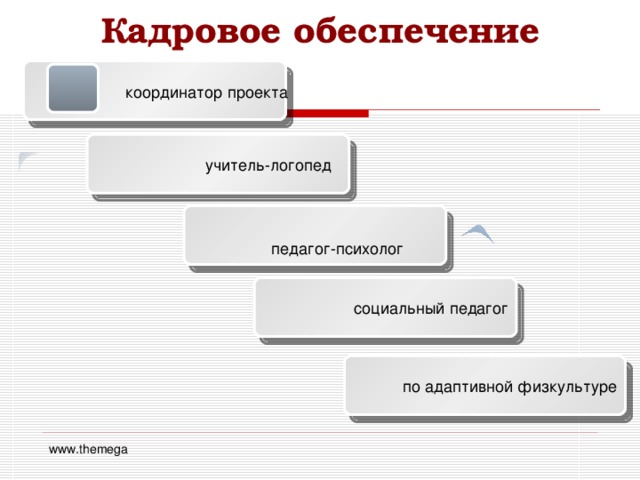 Кадровое обеспечение координатор проекта учитель-логопед педагог-психолог социальный педагог по адаптивной физкультуре www.themega 