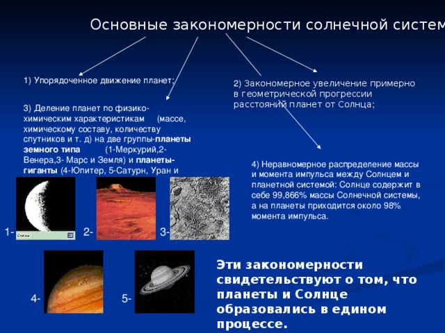 Основные закономерности солнечной системы. 1) Упорядоченное движение планет; 2) Закономерное увеличение примерно в геометрической прогрессии расстояний планет от Солнца ; 3) Деление планет по физико-химическим характеристикам (массе, химическому составу, количеству спутников и т. д) на две группы- планеты  земного  типа (1-Меркурий,2- Венера,3- Марс и Земля) и планеты-гиганты (4-Юпитер, 5-Сатурн, Уран и Нептун); 4) Неравномерное распределение массы и момента импульса между Солнцем и планетной системой: Солнце содержит в себе 99,866% массы Солнечной системы, а на планеты приходится около 98% момента импульса. 2- 1- 3- Эти закономерности свидетельствуют о том, что планеты и Солнце образовались в едином процессе. 4- 5- 