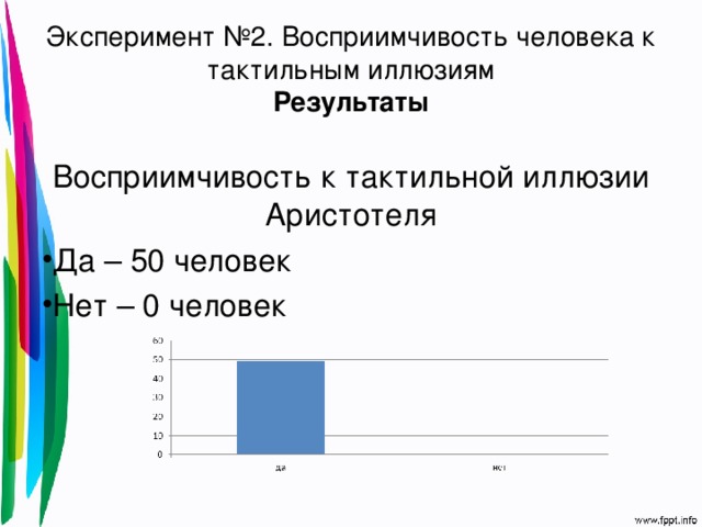 Эксперимент №2. Восприимчивость человека к тактильным иллюзиям  Результаты   Восприимчивость к тактильной иллюзии Аристотеля Да – 50 человек Нет – 0 человек  
