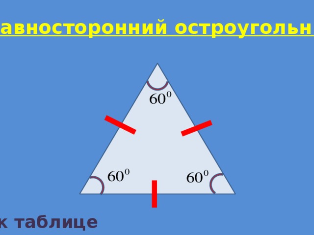   Равносторонний остроугольный.  к таблице  