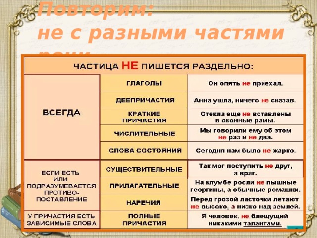 Повторим:  не с разными частями речи 