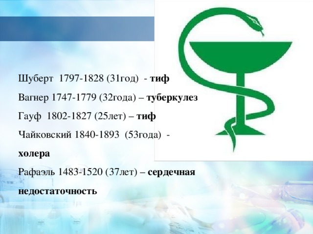 Шуберт 1797-1828 (31год) - тиф Вагнер 1747-1779 (32года) – туберкулез Гауф 1802-1827 (25лет) – тиф Чайковский 1840-1893 (53года) - холера Рафаэль 1483-1520 (37лет) – сердечная недостаточность  