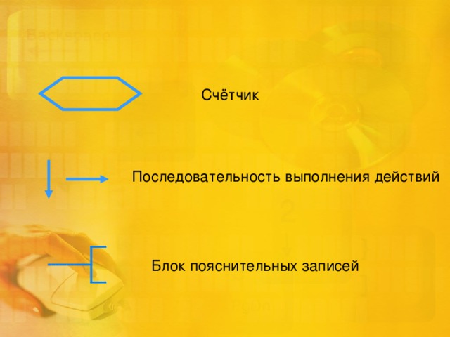  Счётчик Последовательность выполнения действий Блок пояснительных записей 