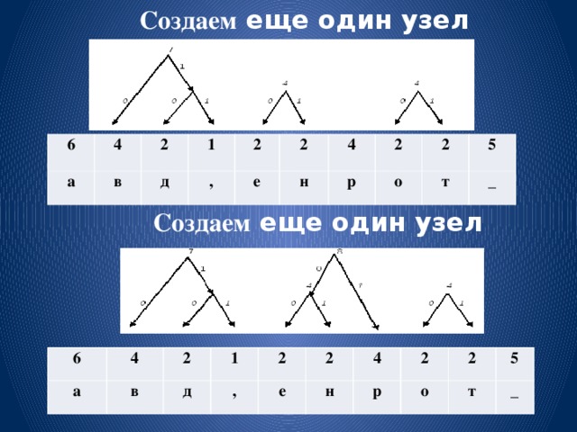 Создаем еще один узел 6 а 4 в 2 1 д , 2 2 е н 4 2 р о 2 5 т _ Создаем еще один узел 6 а 4 2 в 1 д 2 , е 2 4 н 2 р 2 о т 5 _  