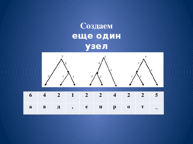 Создаем еще один узел 6 а 4 в 2 1 д 2 , е 2 4 н 2 р 2 о т 5 _ 