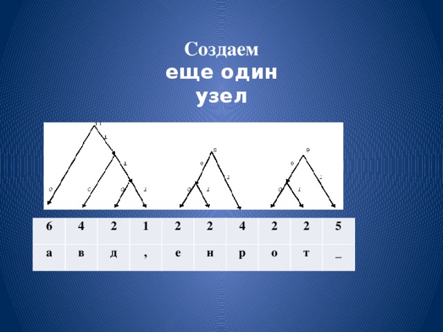 Создаем еще один узел 6 а 4 в 2 1 д 2 , е 2 4 н 2 р 2 о т 5 _ 