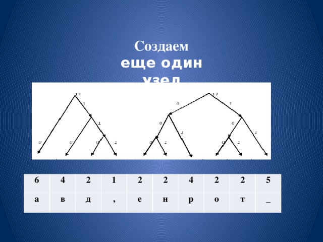 Создаем еще один узел 6 а 4 в 2 1 д 2 , е 2 4 н 2 р 2 о т 5 _ 
