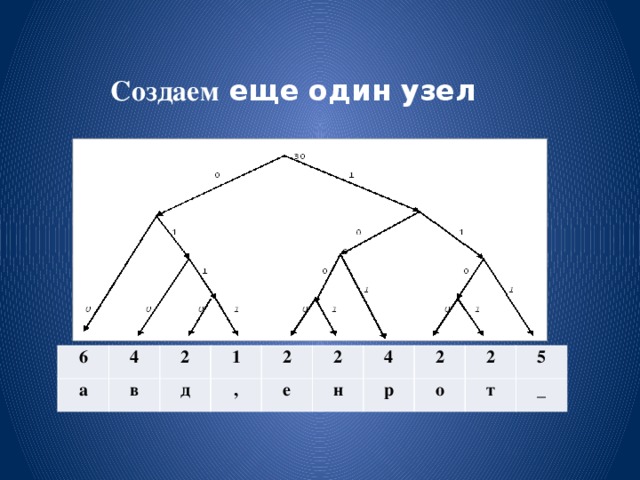 Создаем еще один узел 6 а 4 в 2 1 д 2 , е 2 н 4 р 2 2 о т 5 _ 