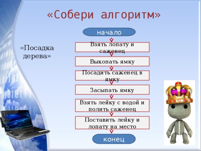  «Собери алгоритм» начало «Посадка дерева» Взять лопату и саженец Выкопать ямку Посадить саженец в ямку Засыпать ямку Взять лейку с водой и полить саженец Поставить лейку и лопату на место конец 