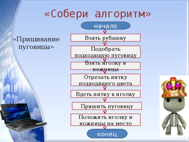  «Собери алгоритм» начало «Пришивание пуговицы» Взять рубашку Подобрать подходящую пуговицу Взять иголку и ножницы Отрезать нитку подходящего цвета Вдеть нитку в иголку Пришить пуговицу Положить иголку и ножницы на место конец 