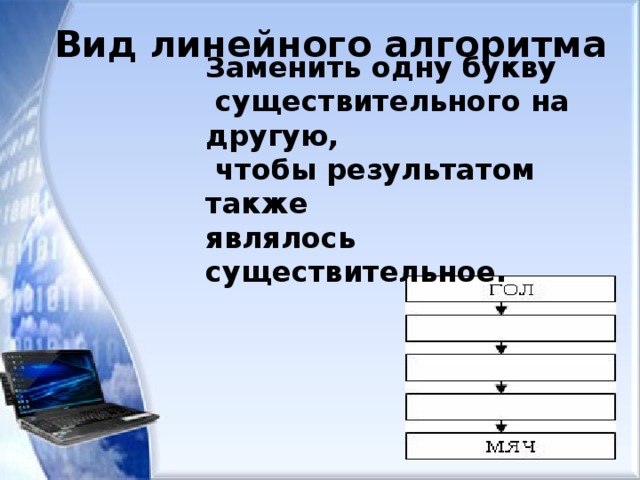 Вид линейного алгоритма Заменить одну букву  существительного на другую,  чтобы результатом также являлось существительное. 