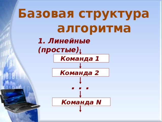 Базовая структура  алгоритма 1. Линейные (простые) Команда 1 Команда 2 . . . Команда N 