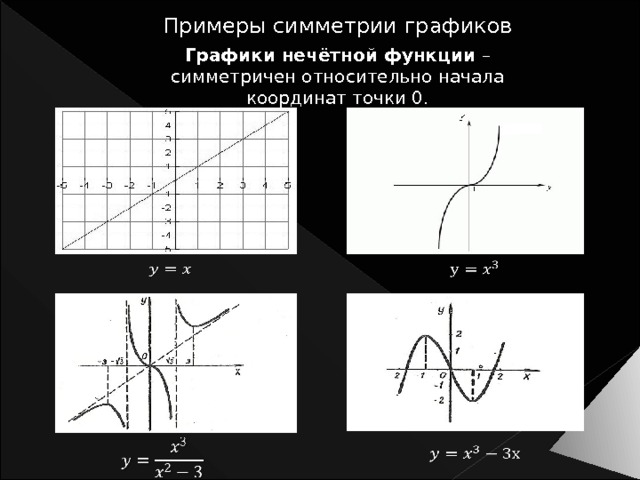Примеры симметрии графиков Графики нечётной функции – симметричен относительно начала координат точки 0.         