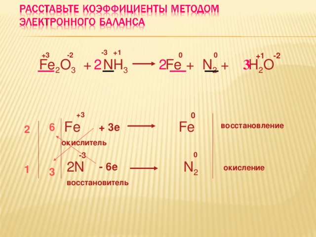 -3 +1 + 1 -2 + 3 -2 0 0 3  Fe 2 O 3 +  NH 3   Fe  + N 2 +  H 2 O 2 2 0 +3 Fe Fe восстановление +  3 е 6 2 окислитель -3 0 N 2 N 2  - 6 е 1 окисление 3 восстановитель 