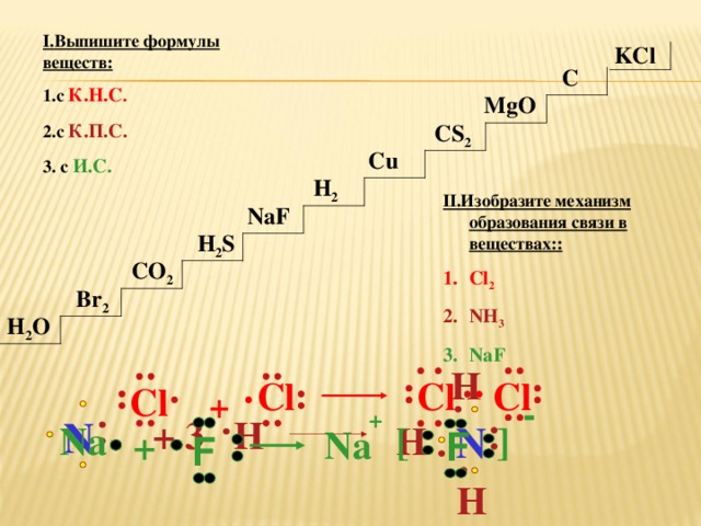 I. Выпишите формулы веществ: 1.с К.Н.С . 2.с К . П . С. 3. с И.С. KCl C MgO CS 2 Cu H 2 II. Изобразите механизм образования связи в веществах:: Cl 2 NH 3 NaF NaF H 2 S CO 2 Br 2 H 2 O H  С l  Cl  Cl  С l  + - +  N + 3 H  N [ ] Na H Na + F  F H 