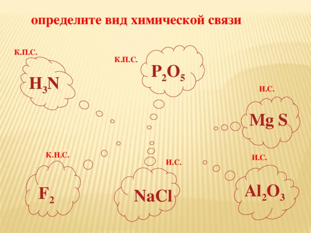определите вид химической связи К.П.С. К.П.С . P 2 O 5 H 3 N И.С. Mg S К.Н.С. И.С. И.С. Al 2 O 3 F 2 NaCl 