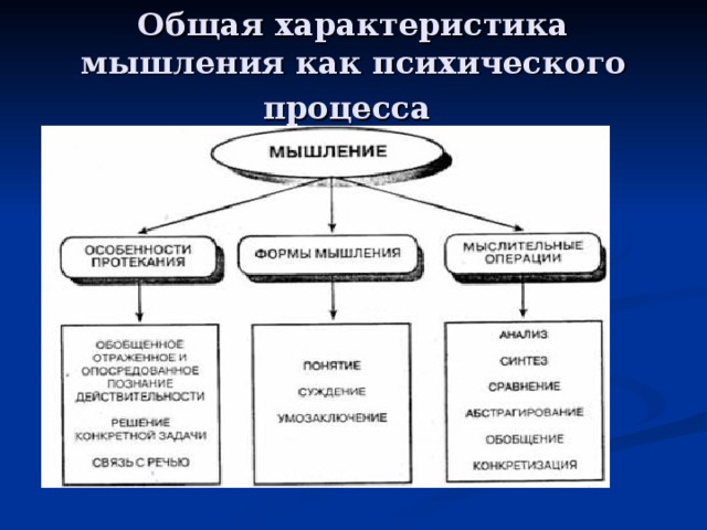 Общая характеристика мышления как психического процесса  