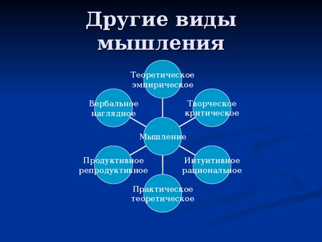 Другие виды мышления 