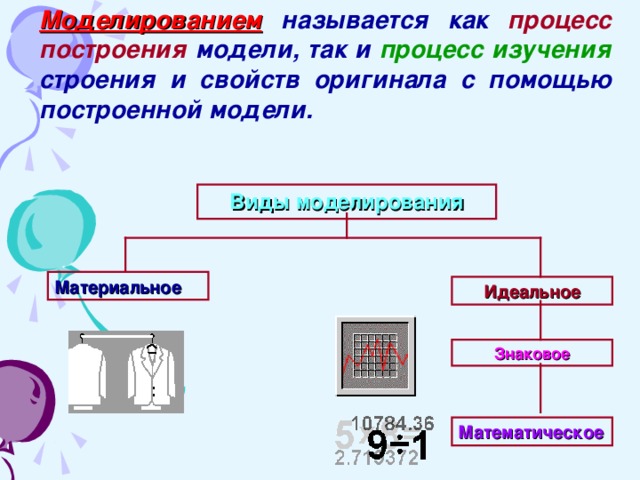 Моделированием  называется как процесс построения модели, так и процесс изучения строения и свойств оригинала с помощью построенной модели.  Виды моделирования Материальное Идеальное Знаковое Математическое 