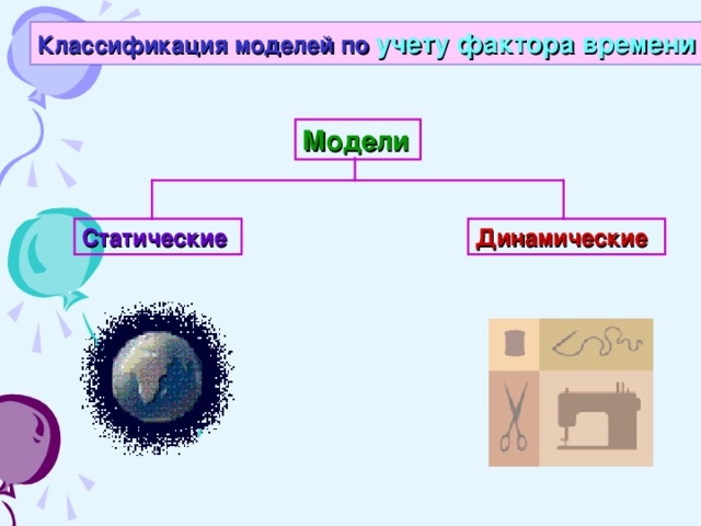 Классификация моделей по учету фактора времени Модели Статические Динамические 