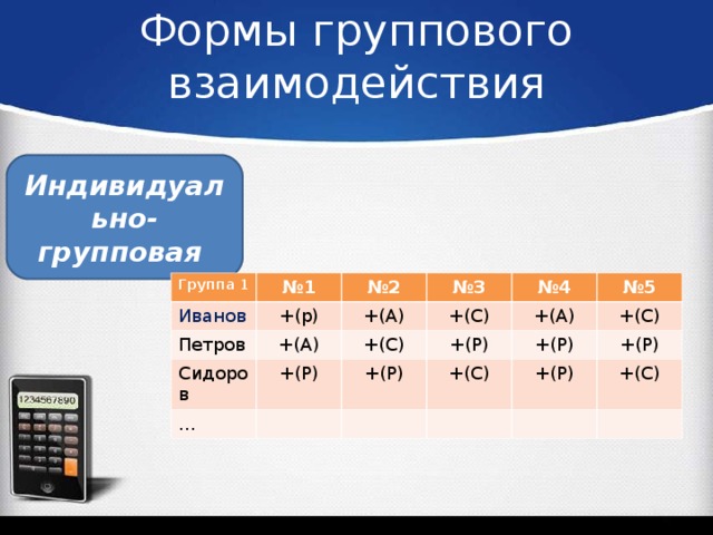 Формы группового взаимодействия Индивидуально-групповая Группа 1 Иванов № 1 Петров № 2 +(р) № 3 Сидоров +(А) +(А) +(С) … № 4 +(С) +(Р) +(А) +(Р) № 5 +(Р) +(Р) +(С) +(С) +(Р) +(Р) +(С)