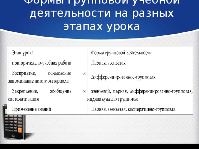 Формы групповой учебной деятельности на разных этапах урока