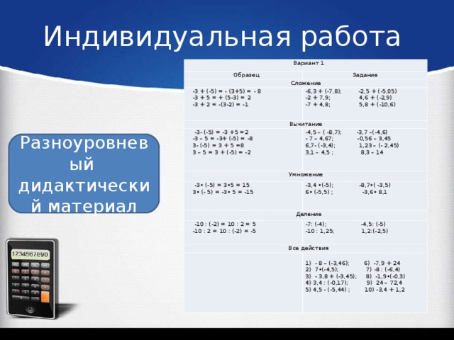 Индивидуальная работа Вариант 1 Образец Задание Сложение -3 + (-5) = - (3+5) = - 8 -3 + 5 = + (5-3) = 2 -3 + 2 = -(3-2) = -1 -6,3 + (-7,8); -2,5 + (-5,05) -2 + 7,9; 4,6 + (-2,9) -7 + 4,8; 5,8 + (-10,6)   Вычитание  -3- (-5) = -3 +5 =2 -3 – 5 = -3+ (-5) = -8 3- (-5) = 3 + 5 =8 3 – 5 = 3 + (-5) = -2   -4,5 – ( -8,7); -3,7 –(-4,6) - 7 – 4,67; -0,56 – 3,45 6,7- (-3,4); 1,23 – (- 2,45) 3,1 – 4,5 ; 8,3 – 14 Умножение  -3• (-5) = 3•5 = 15 3• (- 5) = -3• 5 = -15 -3,4 •(-5); -8,7•( -3,5) 6• (-5,5) ; -3,6• 8,1 Деление  -10 : (-2) = 10 : 2 = 5 -10 : 2 = 10 : (-2) = -5 -7: (-4); -4,5: (-5) -10 : 1,25; 1,2:(-2,5) Все действия               1) - 8 – (-3,46); 6) -7,9 + 24 2) 7•(-4,5); 7) -8 : (-6,4) 3) - 3,8 + (-3,45); 8) -1,9•(-0,3) 4) 3,4 : (-0,17); 9) 24 – 72,4 5) 4,5 - (-5,44) ; 10) -3,4 + 1,2 Разноуровневый дидактический материал