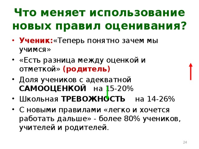 Что меняет использование новых правил оценивания? Ученик: «Теперь понятно зачем мы учимся» «Есть разница между оценкой и отметкой» (родитель) Доля учеников с адекватной САМООЦЕНКОЙ на 15-20% Школьная ТРЕВОЖНОСТЬ на 14-26% С новыми правилами «легко и хочется работать дальше» - более 80% учеников, учителей и родителей.  