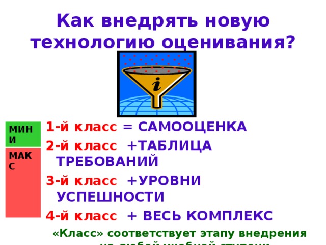 Как внедрять новую технологию оценивания? 1-й класс  = САМООЦЕНКА 2-й класс  +ТАБЛИЦА ТРЕБОВАНИЙ 3-й  класс  +УРОВНИ УСПЕШНОСТИ 4-й класс  + ВЕСЬ КОМПЛЕКС «Класс» соответствует этапу внедрения на любой учебной ступени МИНИ МАКС     