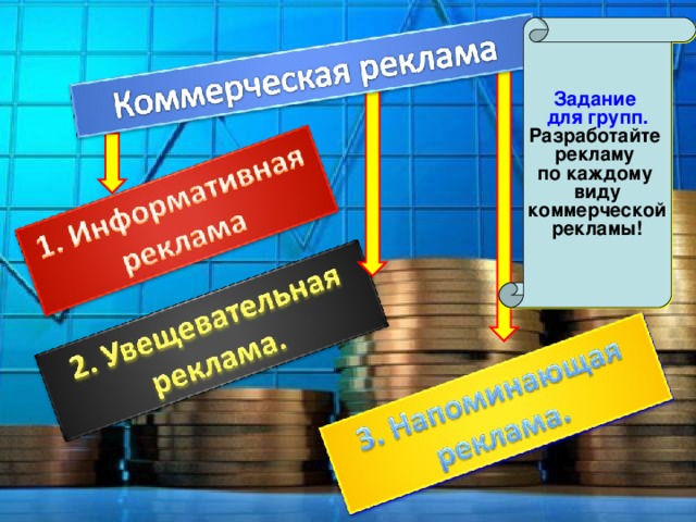 Задание для групп. Разработайте рекламу по каждому виду коммерческой рекламы! 