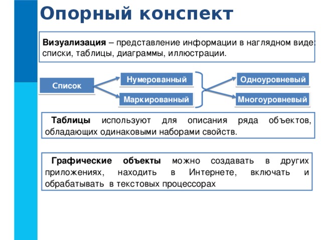 Опорный конспект Визуализация – представление информации в наглядном виде: списки, таблицы, диаграммы, иллюстрации. Нумерованный Одноуровневый С писок Маркированный Многоуровневый Таблицы используют для описания ряда объектов, обладающих одинаковыми наборами свойств. Графические объекты можно создавать в других приложениях, находить в Интернете, включать и обрабатывать в текстовых процессорах