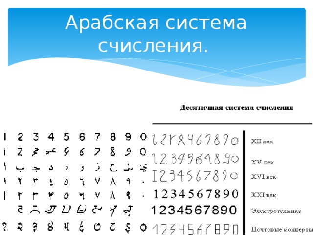 Арабская система счисления. 