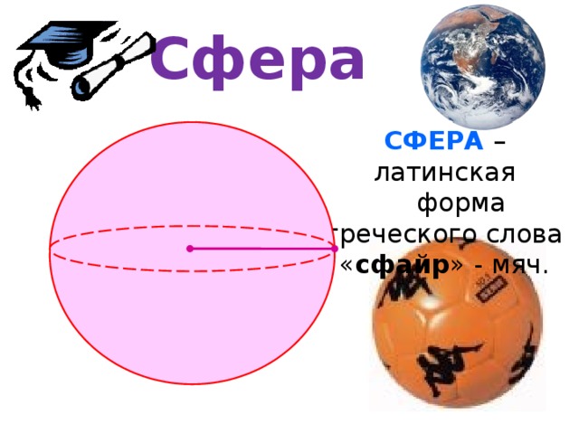 Сфера СФЕРА – латинская  форма греческого слова « сфайр » - мяч. 