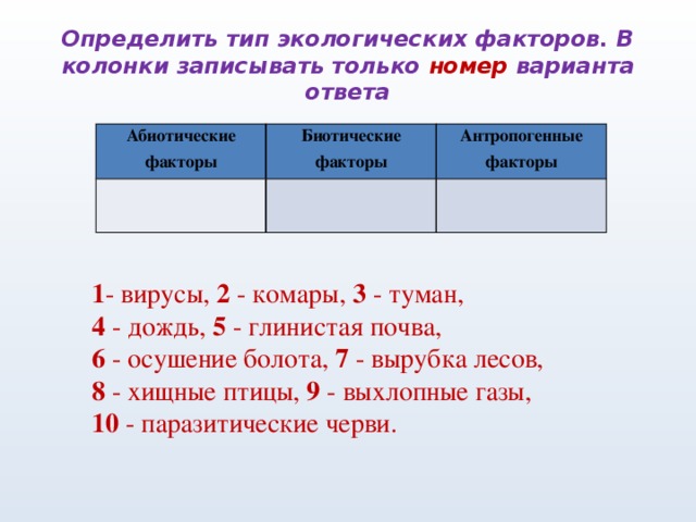 Определить тип экологических факторов. В колонки записывать только номер варианта ответа Абиотические факторы Биотические факторы   Антропогенные факторы     1 - вирусы, 2 -  комары, 3 - туман, 4 - дождь, 5 - глинистая почва, 6 - осушение болота, 7 - вырубка лесов, 8 - хищные птицы, 9 - выхлопные газы, 10 - паразитические черви. 