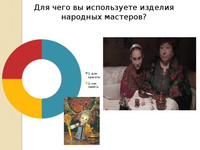 Для чего вы используете изделия народных мастеров?