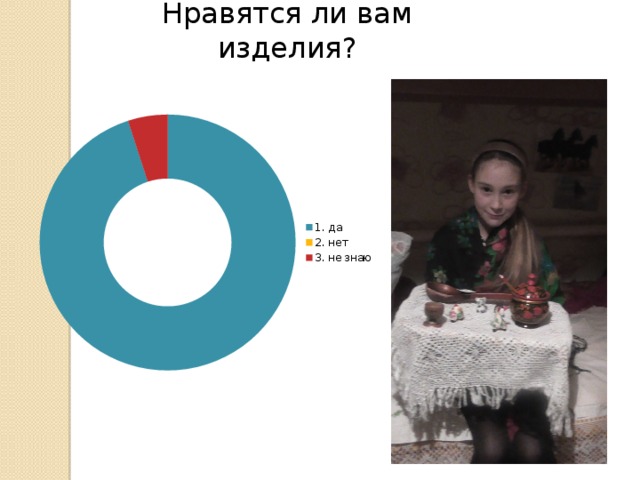 Нравятся ли вам изделия?