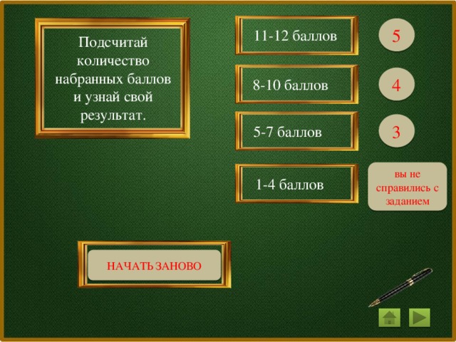 5 11-12 баллов Подсчитай количество набранных баллов и узнай свой результат. 4 8-10 баллов 3 5-7 баллов вы не справились с заданием 1-4 баллов НАЧАТЬ ЗАНОВО